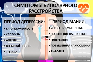 Лечение биполярного расстройства в Таксимо